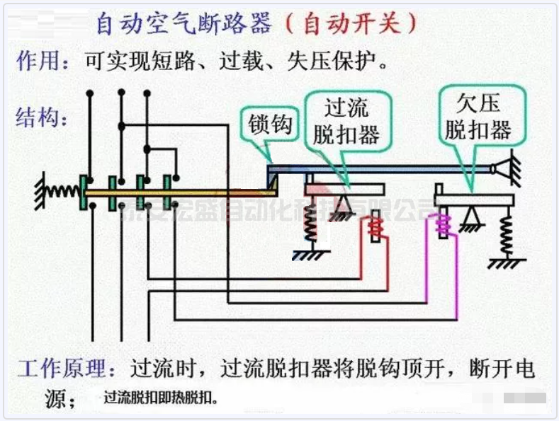 關于斷路器越級跳閘的問題，值得收藏