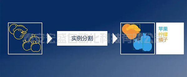 全新的機(jī)遇——基于AI 的機(jī)器視覺(jué)技術(shù)