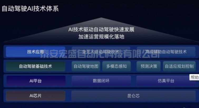 百度Apollo公布無(wú)人駕駛關(guān)鍵技術(shù)助力實(shí)現(xiàn)自動(dòng)駕駛?cè)湕l自主可控