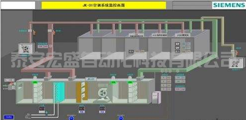 西門子400PLC，CPU EXTF和BUS2F燈報警