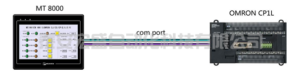 威綸通與OMRON CJ、CS、CP PLC通訊示例