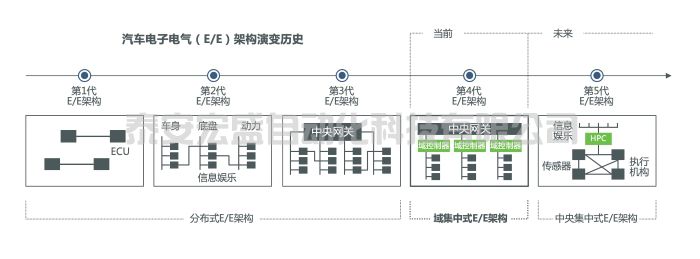 軟件定義時(shí)代已經(jīng)來(lái)臨