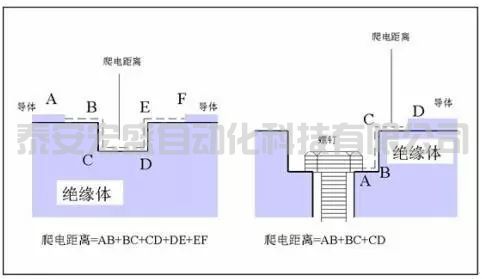 “電氣間隙”與“爬電距離”是怎樣計(jì)算的？