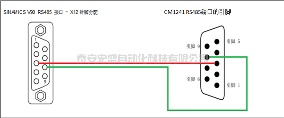 S7-1200通過 Modbus RTU通信實現(xiàn)V90內(nèi)部位置控制的MDI功能