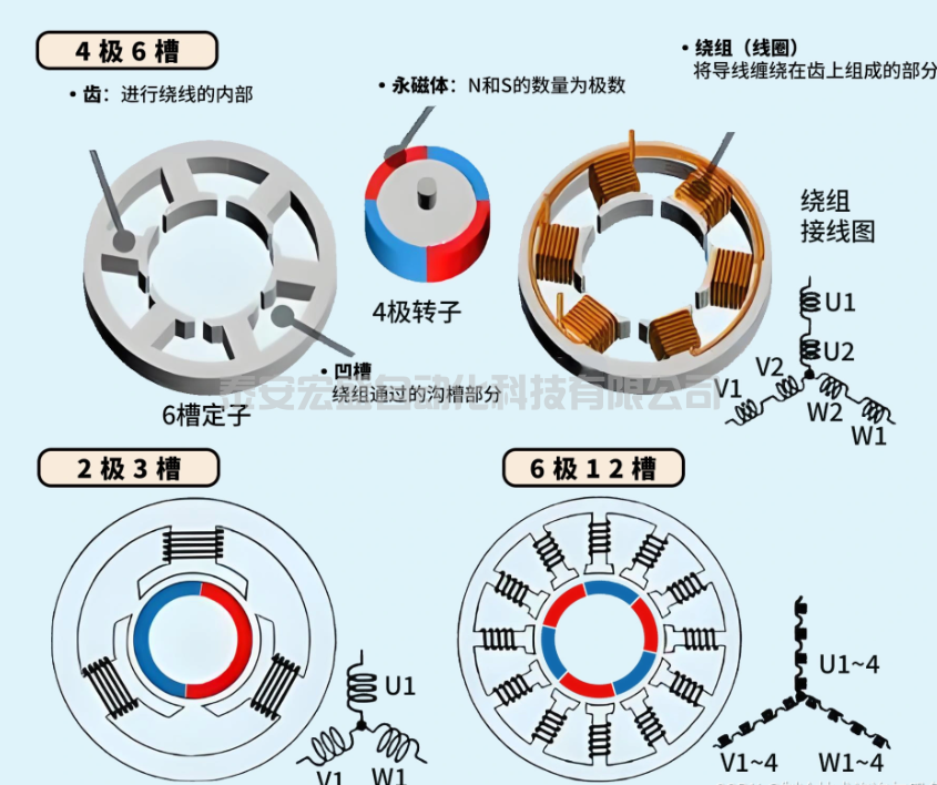 2極，4極，6極三相異步電動機(jī)的轉(zhuǎn)速為多少？有何區(qū)別？