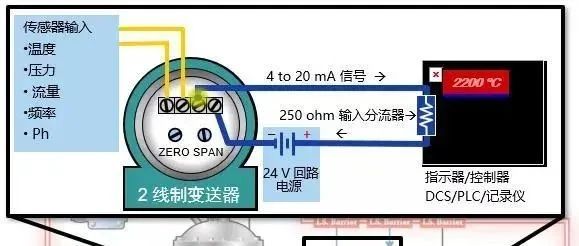 什么是4-20mA控制回路？如何排查故障